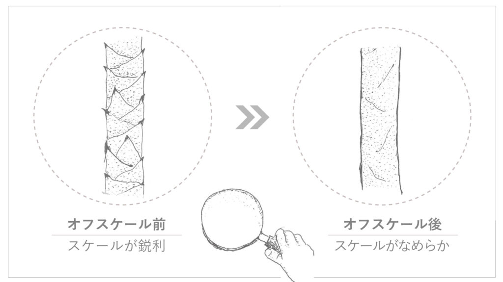 オフスケールの説明図