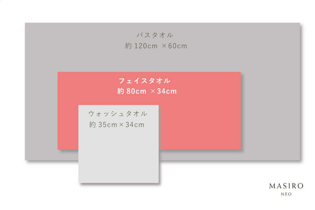 masiro neo 　サイズ比較