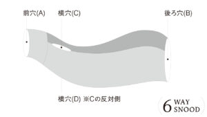 neckable long シルクコットンフレアスヌード　形のイラスト