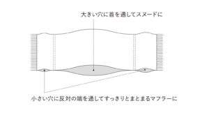 WAKKA 3リングス　ウールスヌード　形の説明画像