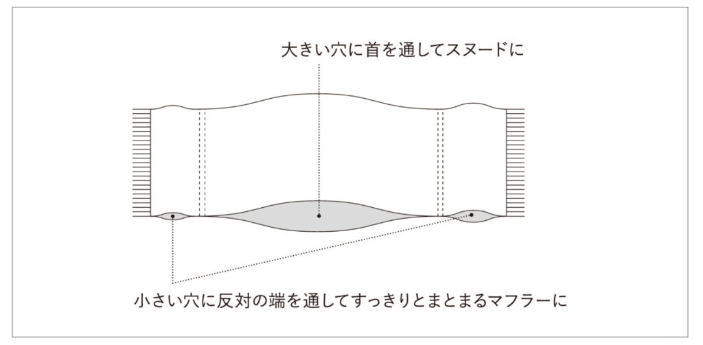 WAKKA 3リングス　ウールスヌード　形の説明画像