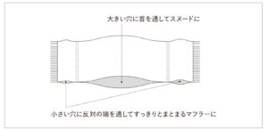 WAKKA 3リングス　ウールスヌード　形の説明画像